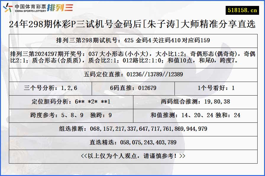 24年298期体彩P三试机号金码后[朱子涛]大师精准分享直选