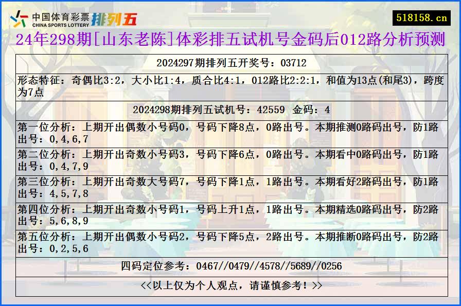 24年298期[山东老陈]体彩排五试机号金码后012路分析预测