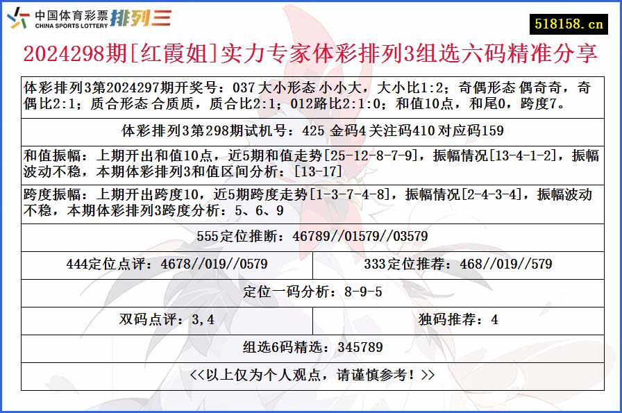 2024298期[红霞姐]实力专家体彩排列3组选六码精准分享