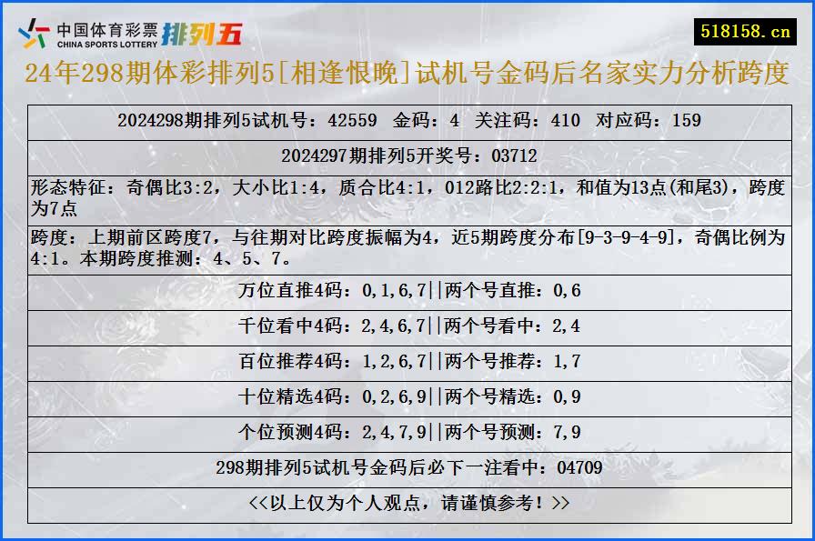 24年298期体彩排列5[相逢恨晚]试机号金码后名家实力分析跨度