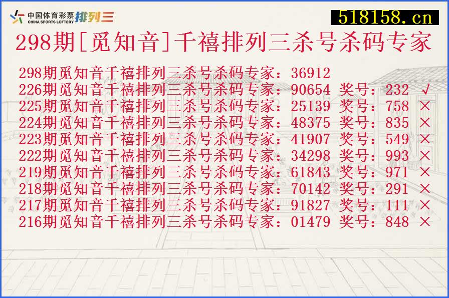 298期[觅知音]千禧排列三杀号杀码专家