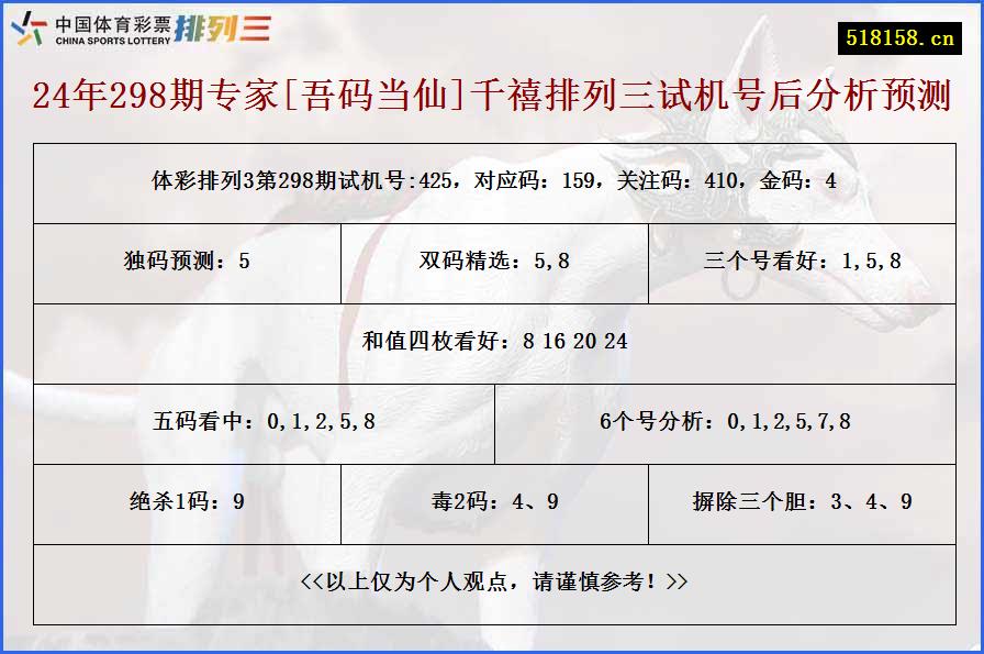 24年298期专家[吾码当仙]千禧排列三试机号后分析预测