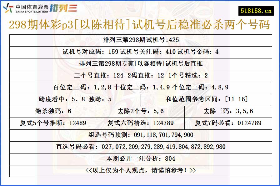 298期体彩p3[以陈相待]试机号后稳准必杀两个号码