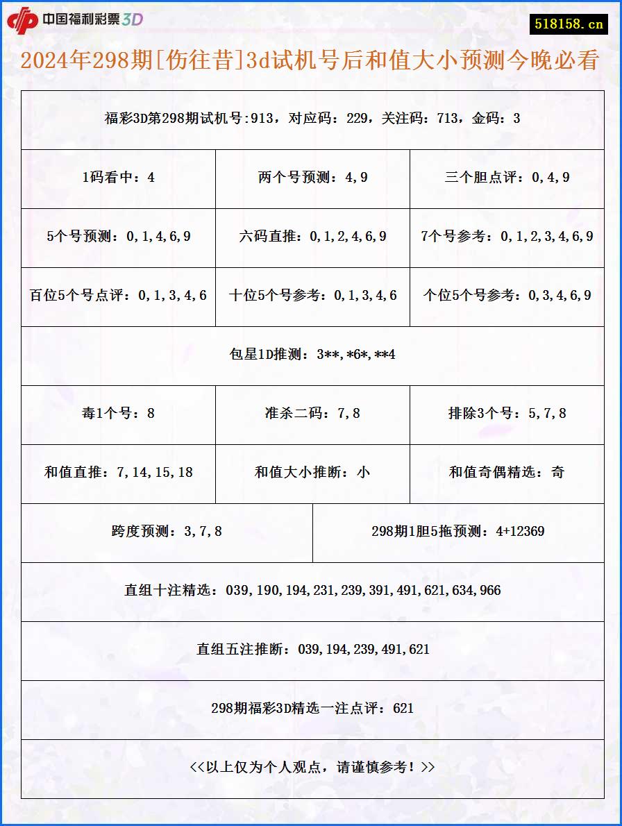 2024年298期[伤往昔]3d试机号后和值大小预测今晚必看