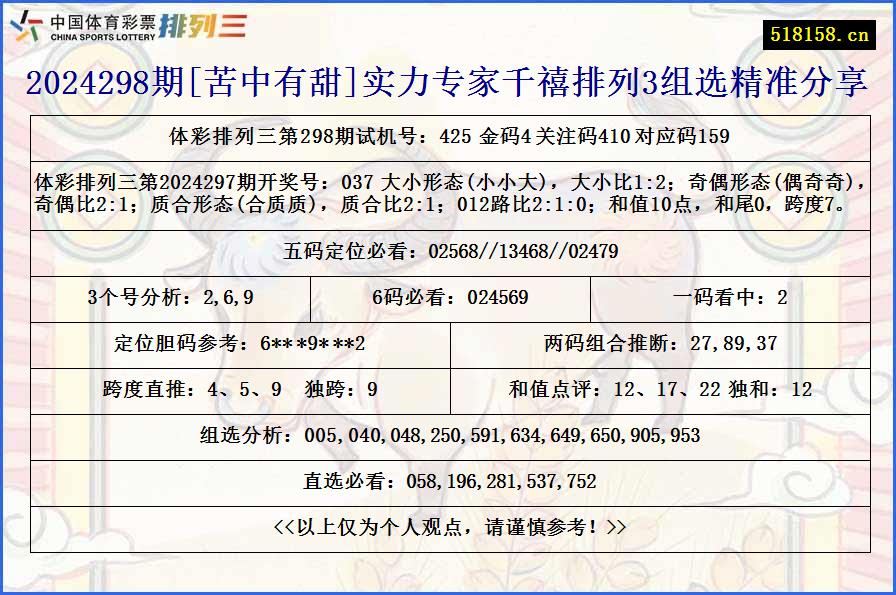 2024298期[苦中有甜]实力专家千禧排列3组选精准分享