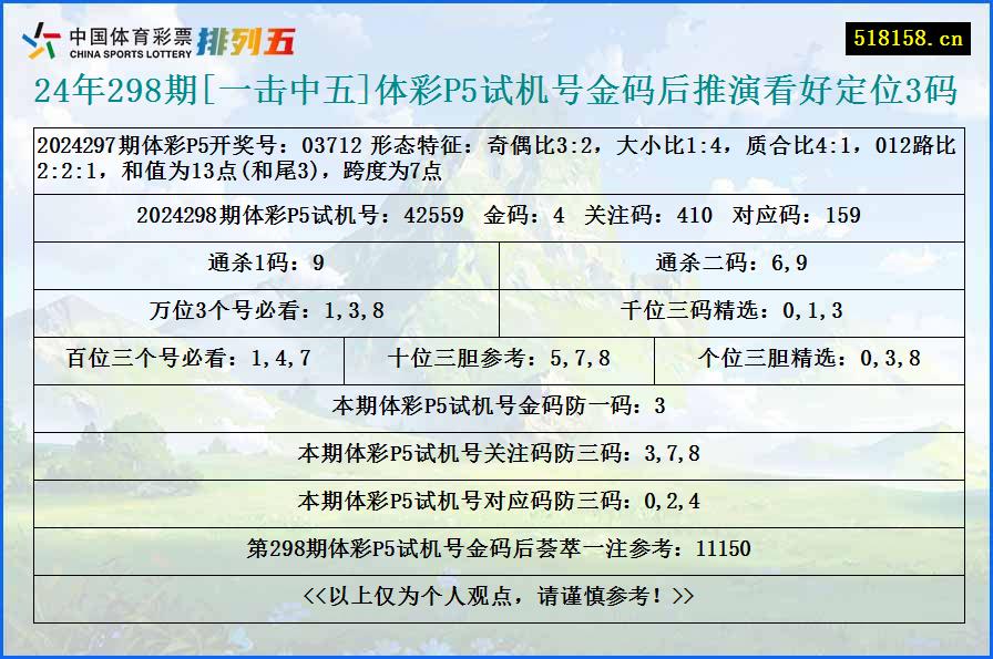 24年298期[一击中五]体彩P5试机号金码后推演看好定位3码