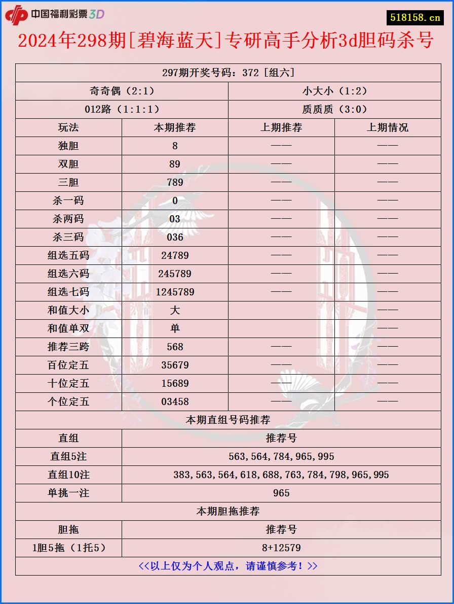 2024年298期[碧海蓝天]专研高手分析3d胆码杀号