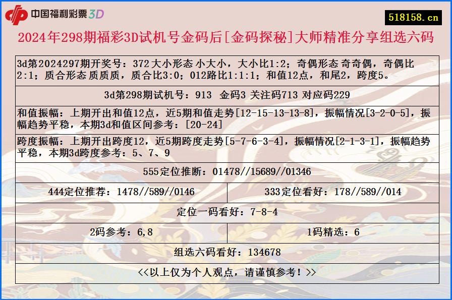 2024年298期福彩3D试机号金码后[金码探秘]大师精准分享组选六码