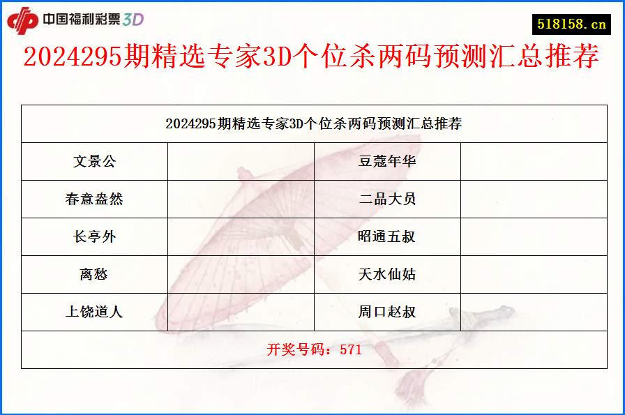 2024295期精选专家3D个位杀两码预测汇总推荐