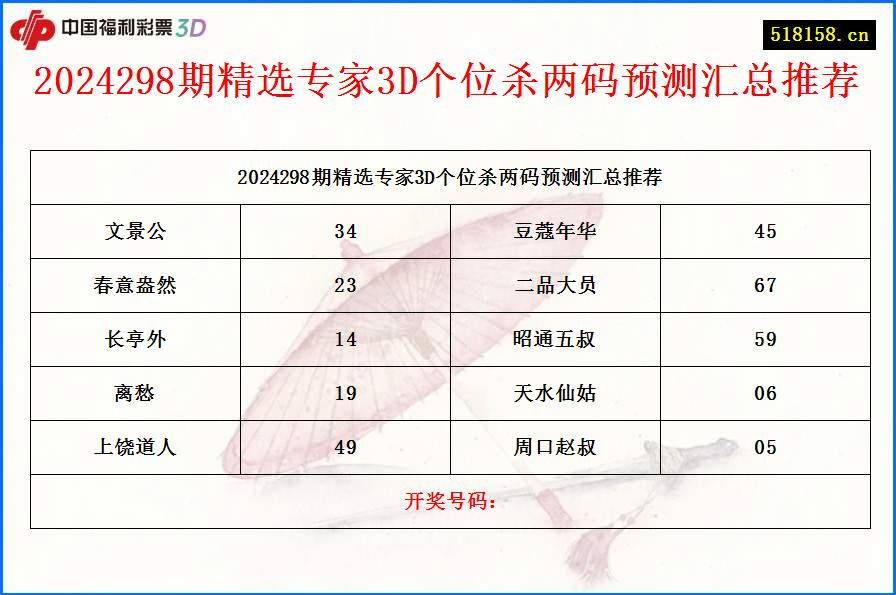 2024298期精选专家3D个位杀两码预测汇总推荐