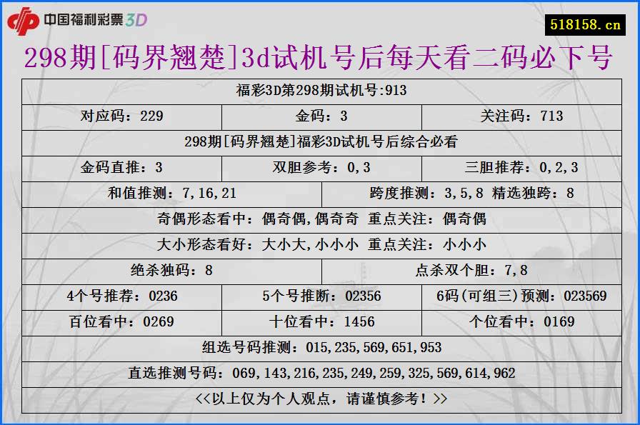 298期[码界翘楚]3d试机号后每天看二码必下号