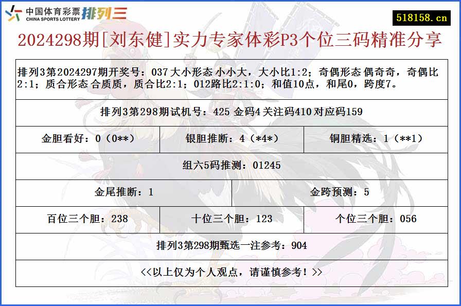 2024298期[刘东健]实力专家体彩P3个位三码精准分享