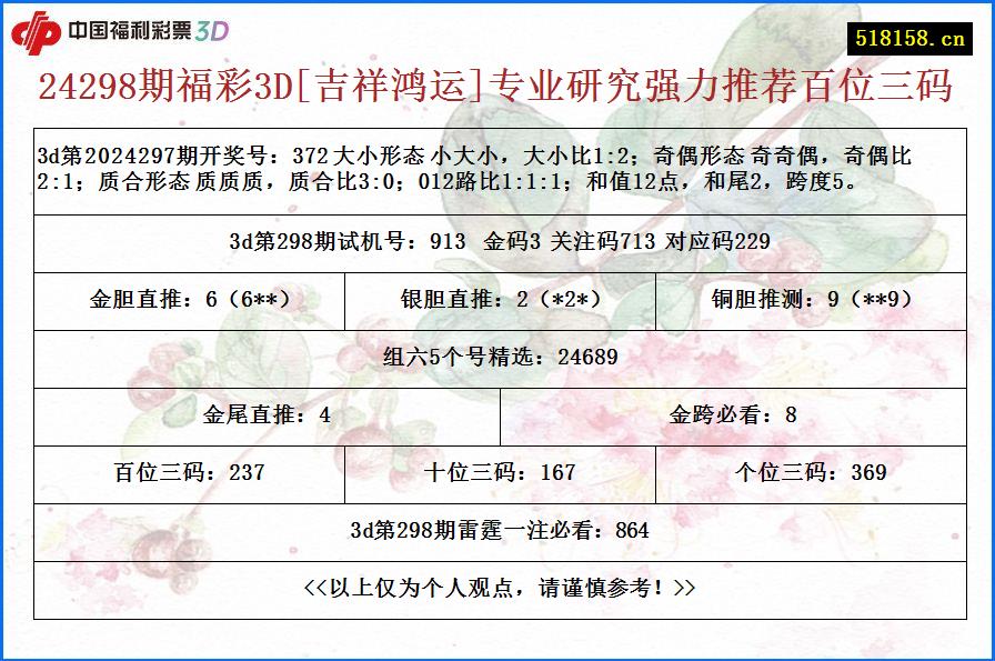 24298期福彩3D[吉祥鸿运]专业研究强力推荐百位三码