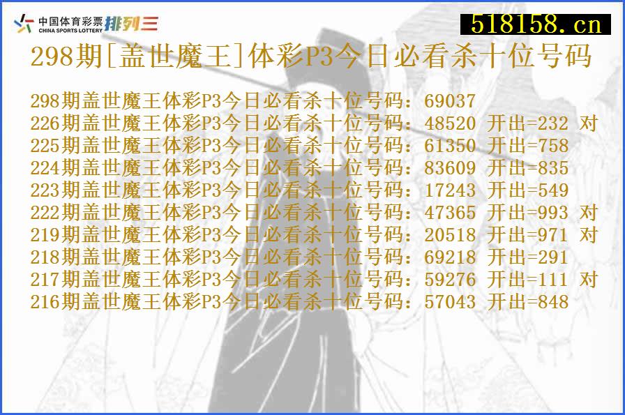 298期[盖世魔王]体彩P3今日必看杀十位号码