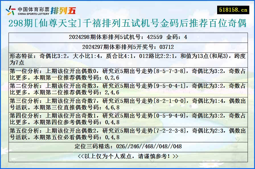 298期[仙尊天宝]千禧排列五试机号金码后推荐百位奇偶