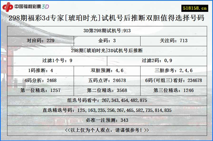 298期福彩3d专家[琥珀时光]试机号后推断双胆值得选择号码