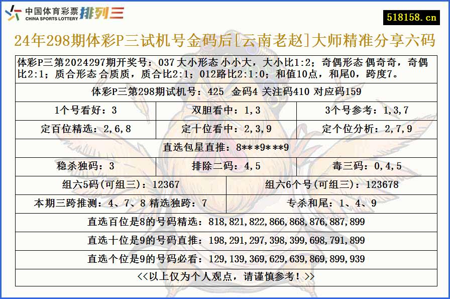 24年298期体彩P三试机号金码后[云南老赵]大师精准分享六码