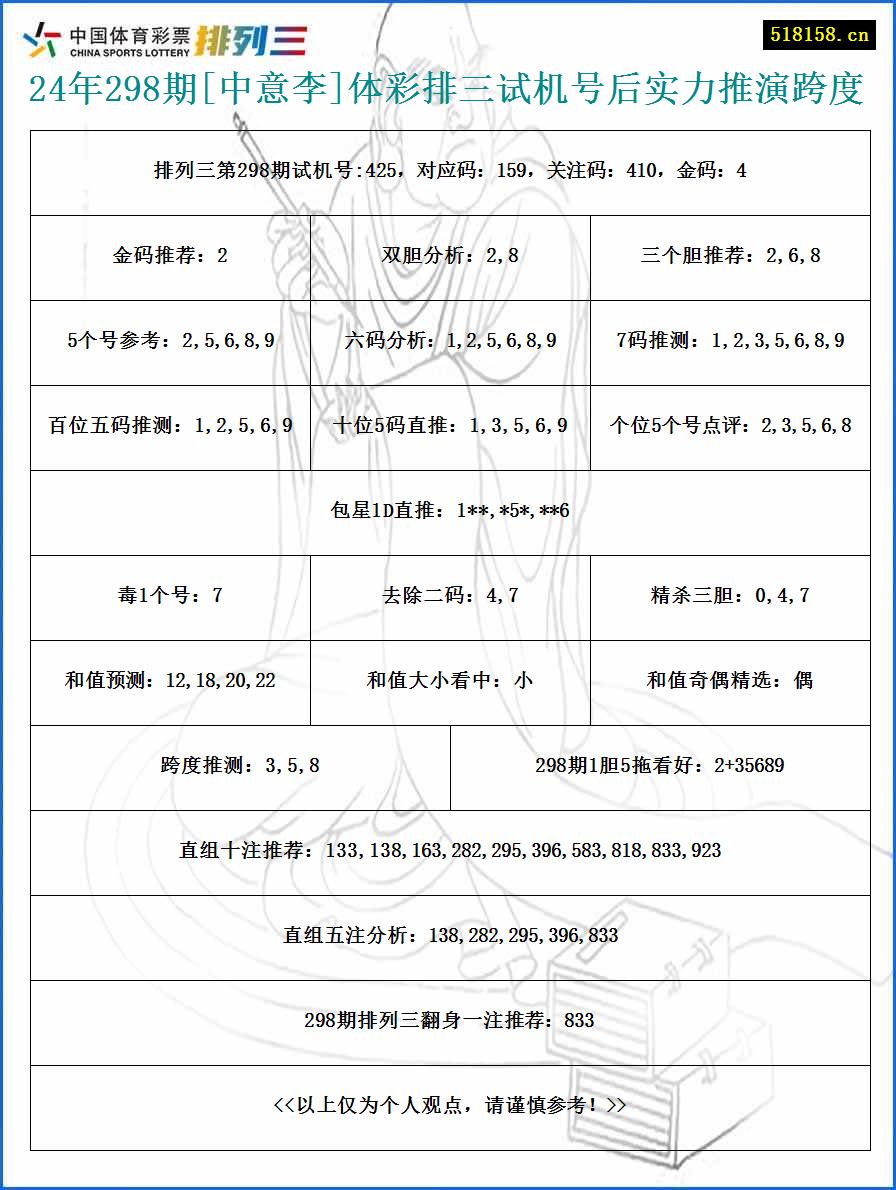 24年298期[中意李]体彩排三试机号后实力推演跨度