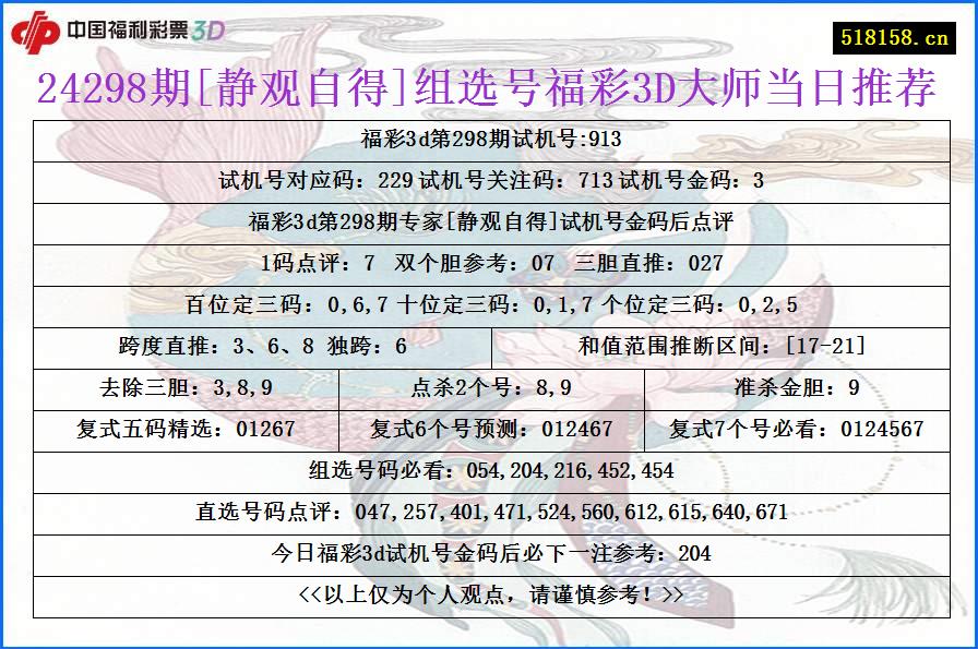 24298期[静观自得]组选号福彩3D大师当日推荐