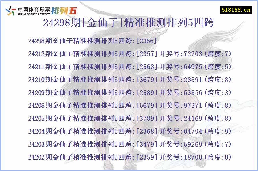 24298期[金仙子]精准推测排列5四跨