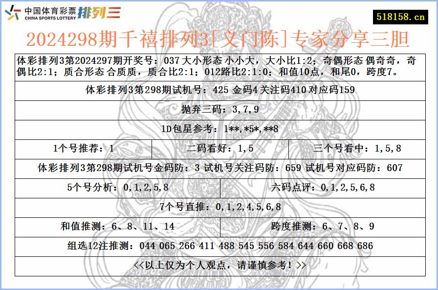 2024298期千禧排列3[义门陈]专家分享三胆