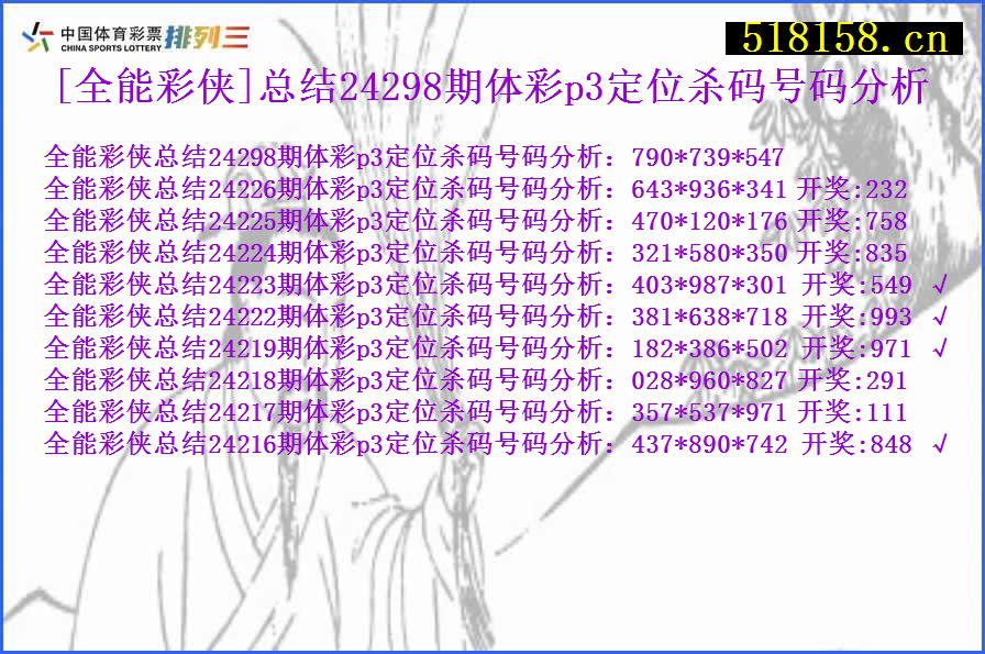 [全能彩侠]总结24298期体彩p3定位杀码号码分析