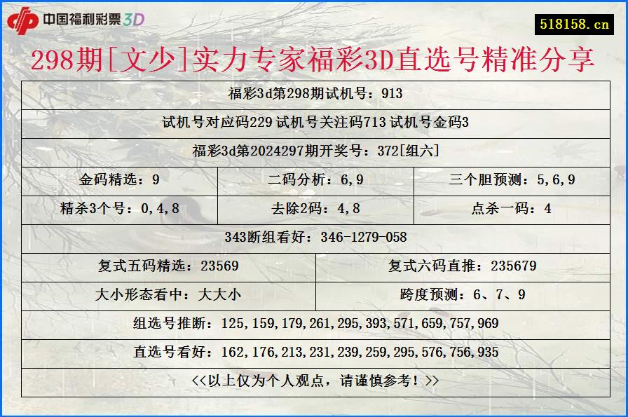 298期[文少]实力专家福彩3D直选号精准分享