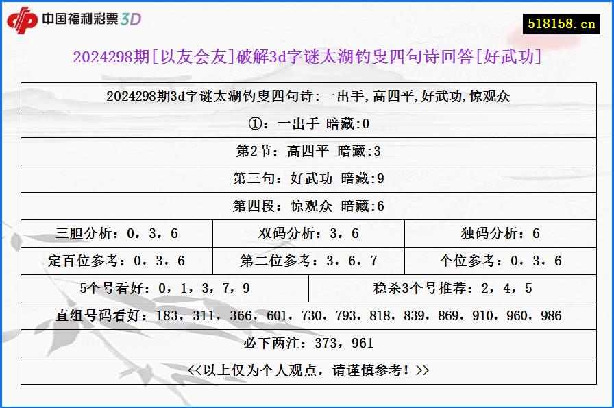 2024298期[以友会友]破解3d字谜太湖钓叟四句诗回答[好武功]