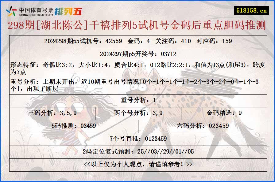 298期[湖北陈公]千禧排列5试机号金码后重点胆码推测