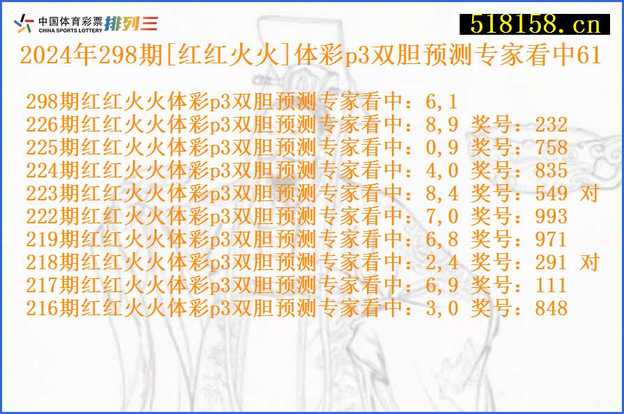 2024年298期[红红火火]体彩p3双胆预测专家看中61