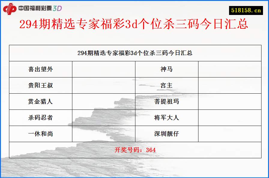 294期精选专家福彩3d个位杀三码今日汇总