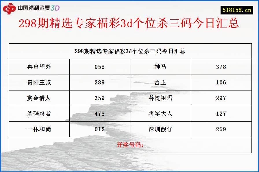 298期精选专家福彩3d个位杀三码今日汇总