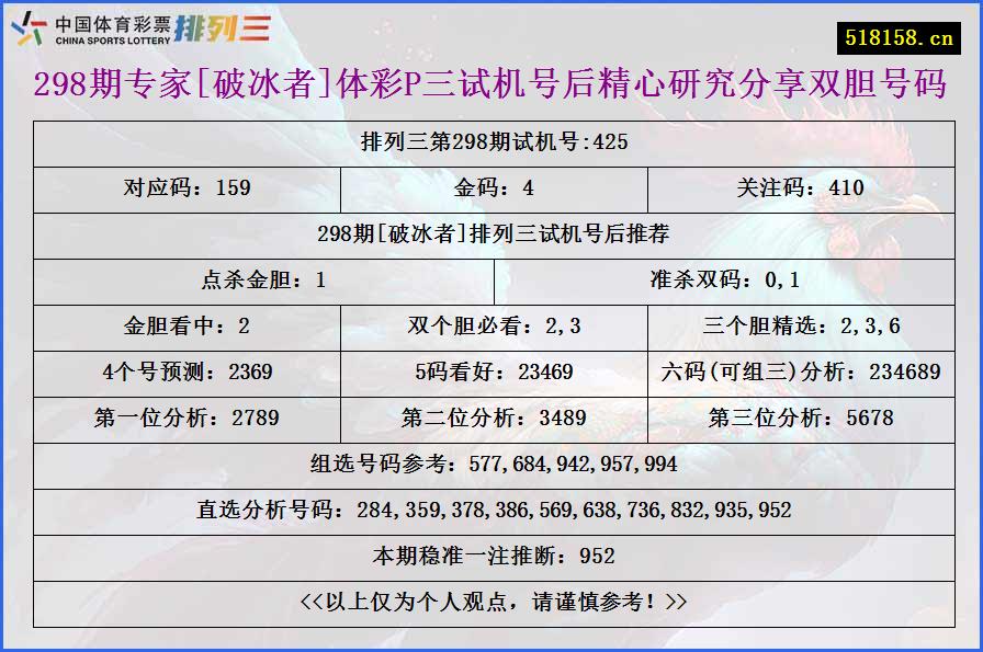 298期专家[破冰者]体彩P三试机号后精心研究分享双胆号码