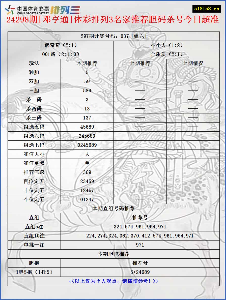 24298期[邓亨通]体彩排列3名家推荐胆码杀号今日超准