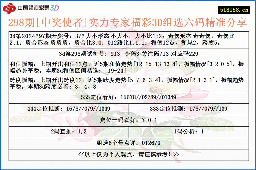 298期[中奖使者]实力专家福彩3D组选六码精准分享