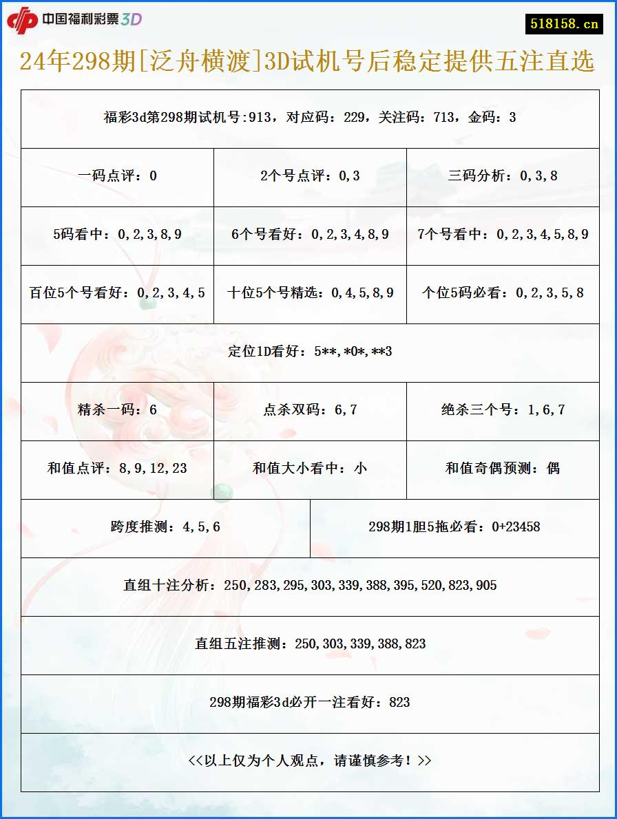 24年298期[泛舟横渡]3D试机号后稳定提供五注直选