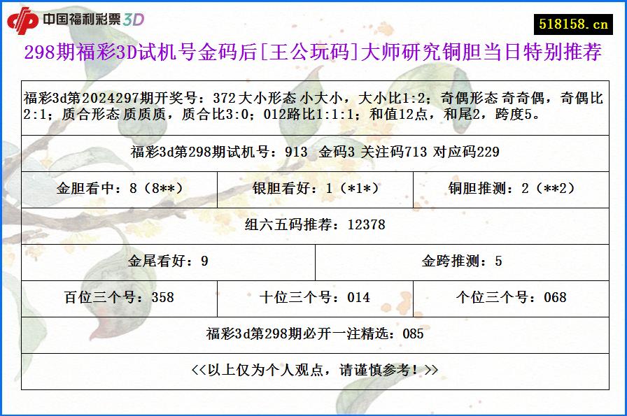 298期福彩3D试机号金码后[王公玩码]大师研究铜胆当日特别推荐