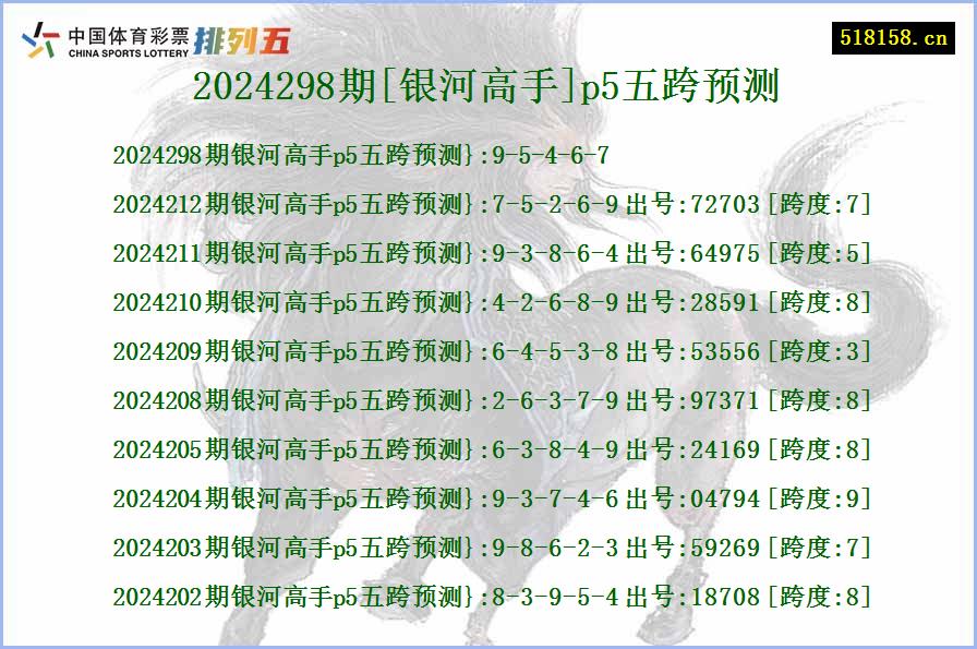 2024298期[银河高手]p5五跨预测