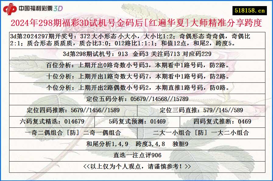 2024年298期福彩3D试机号金码后[红遍华夏]大师精准分享跨度