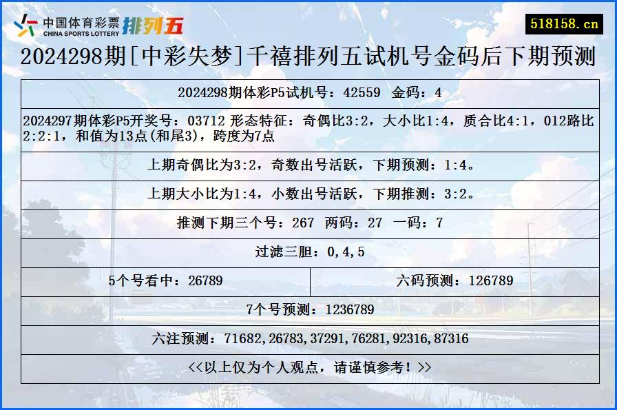 2024298期[中彩失梦]千禧排列五试机号金码后下期预测