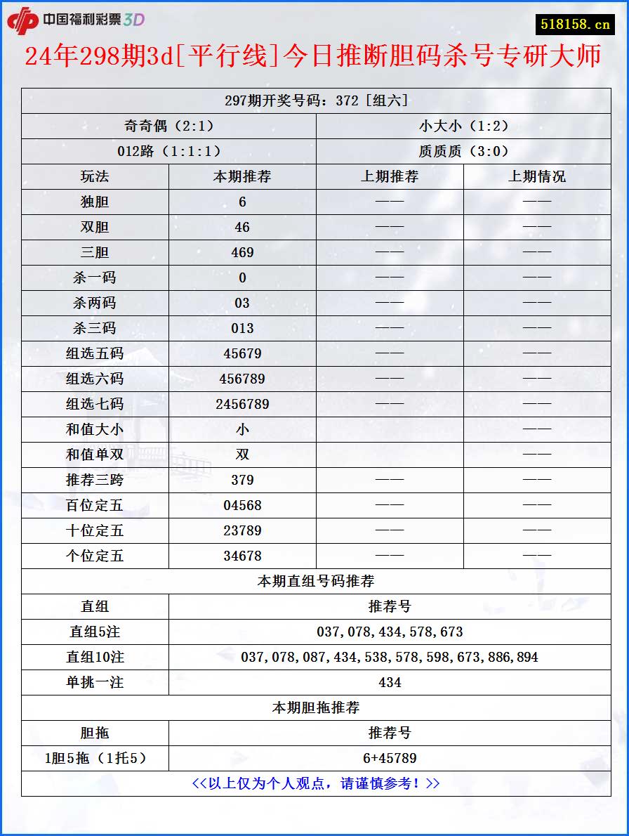 24年298期3d[平行线]今日推断胆码杀号专研大师