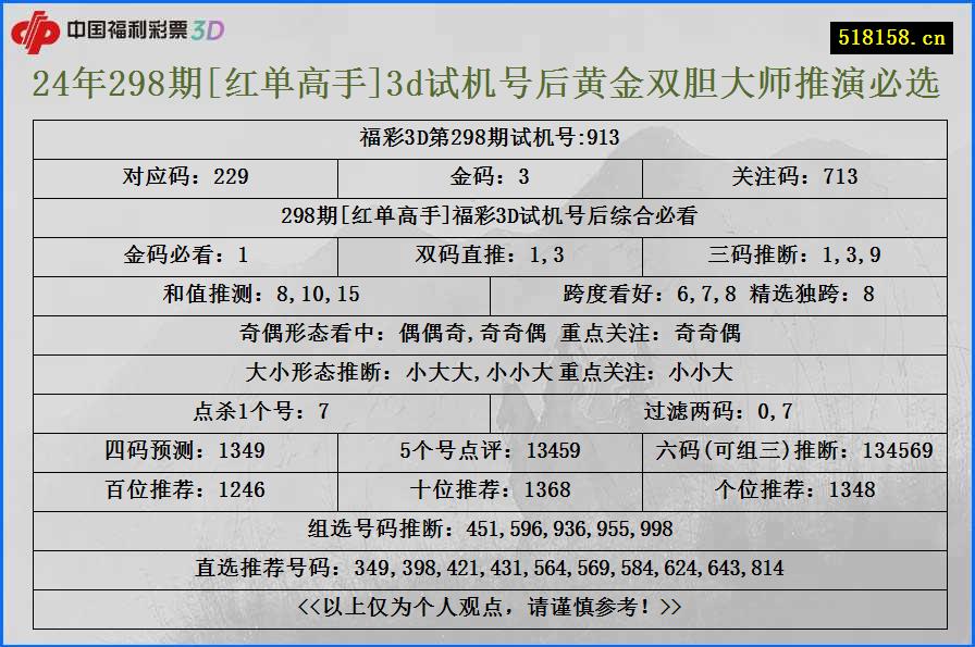 24年298期[红单高手]3d试机号后黄金双胆大师推演必选