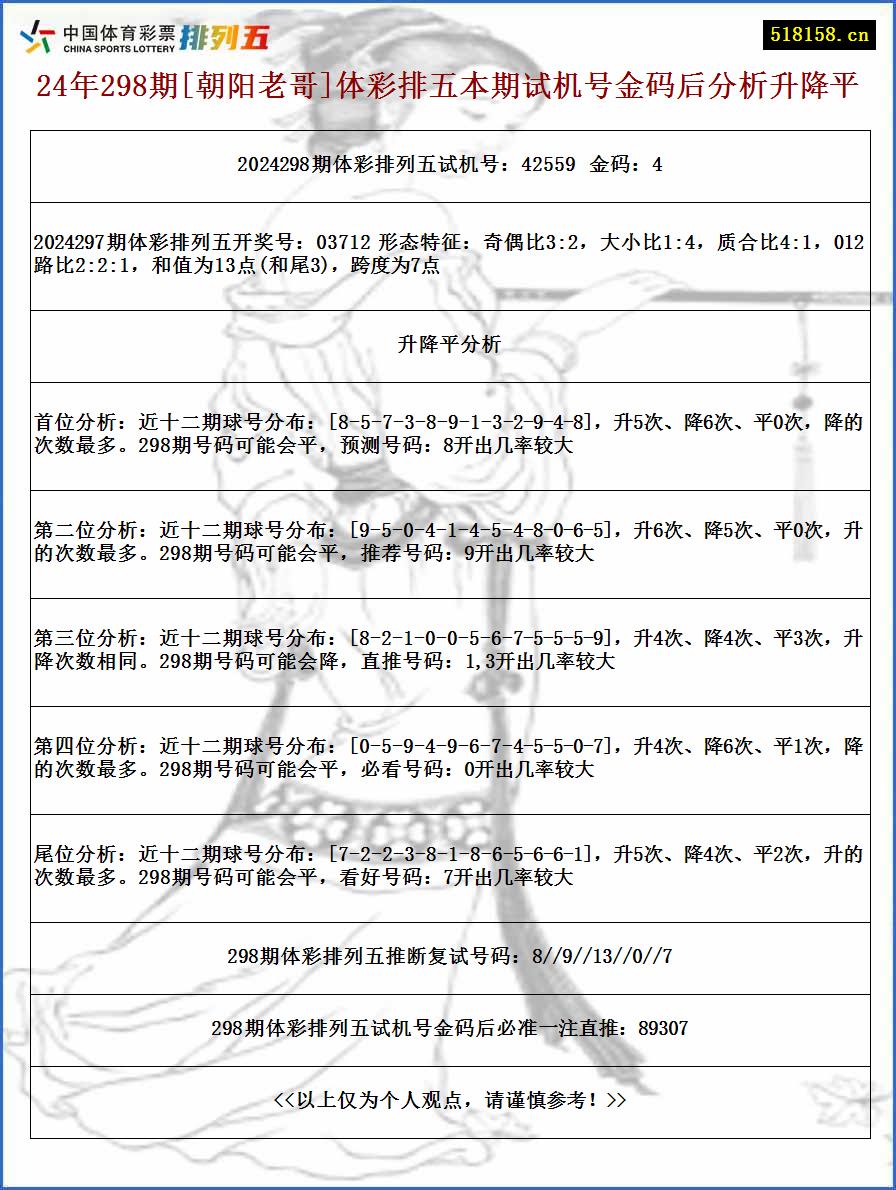 24年298期[朝阳老哥]体彩排五本期试机号金码后分析升降平