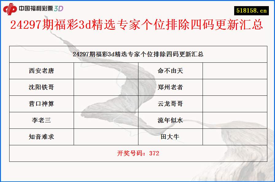 24297期福彩3d精选专家个位排除四码更新汇总