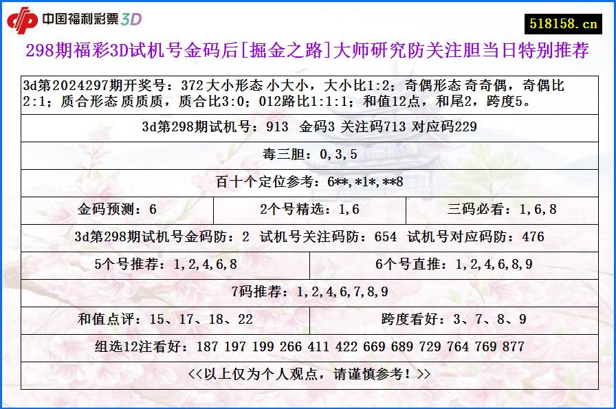 298期福彩3D试机号金码后[掘金之路]大师研究防关注胆当日特别推荐