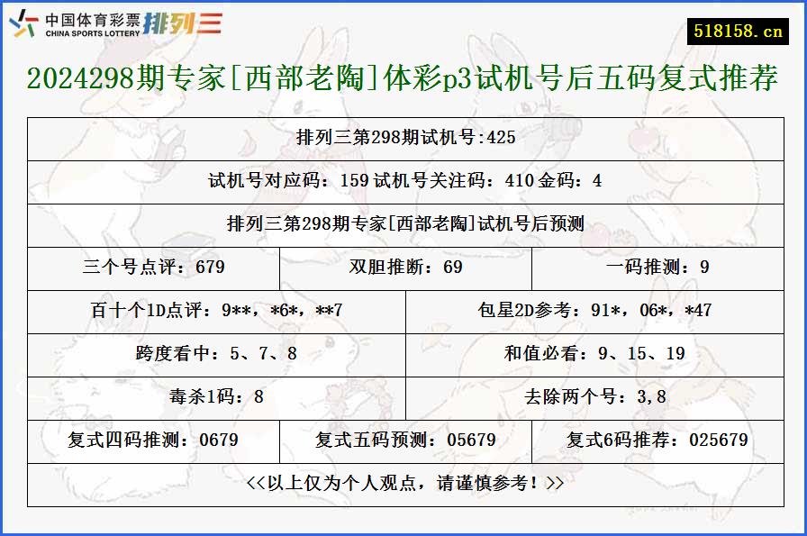 2024298期专家[西部老陶]体彩p3试机号后五码复式推荐