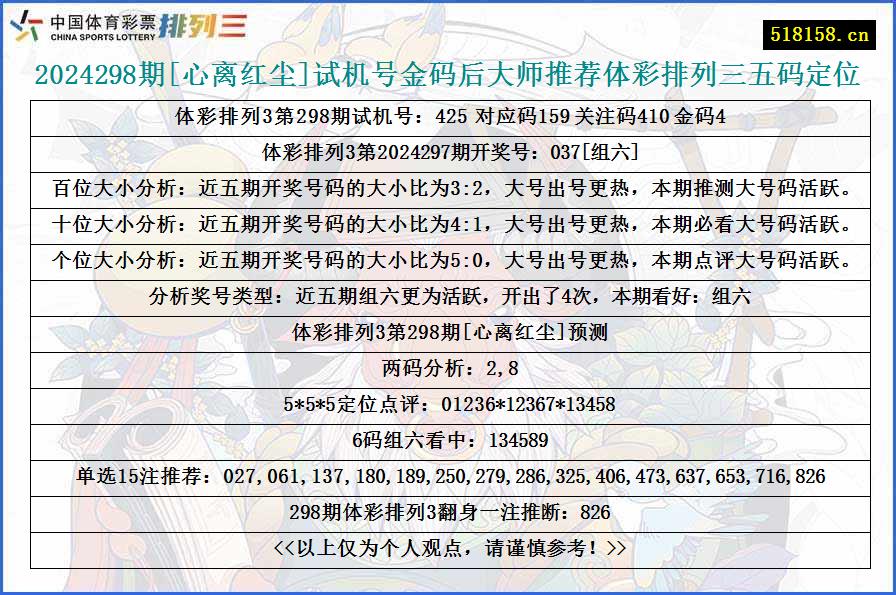 2024298期[心离红尘]试机号金码后大师推荐体彩排列三五码定位