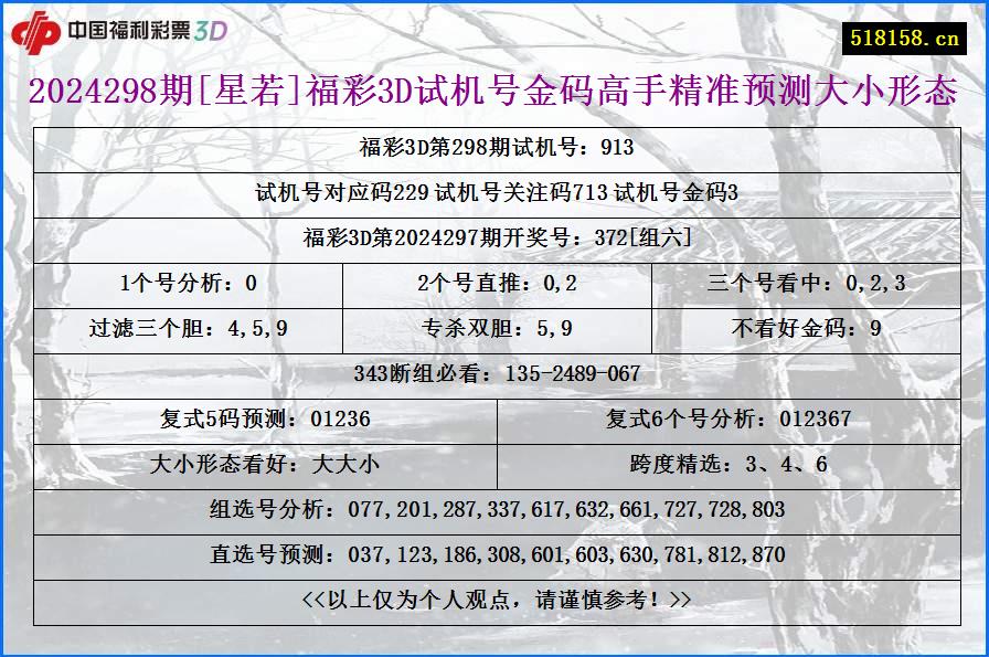 2024298期[星若]福彩3D试机号金码高手精准预测大小形态