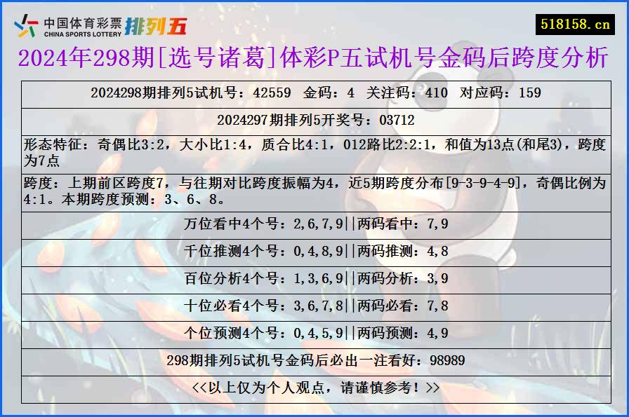 2024年298期[选号诸葛]体彩P五试机号金码后跨度分析