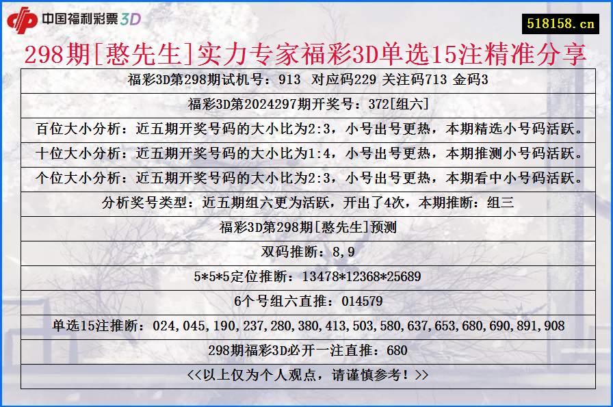 298期[憨先生]实力专家福彩3D单选15注精准分享